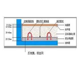 家里卫生间的淋浴房到底能不能铺地暖