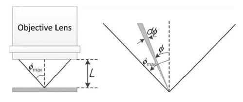 薄膜厚度测量技术的综述 从光谱反射法 sr 到光谱椭偏仪 se