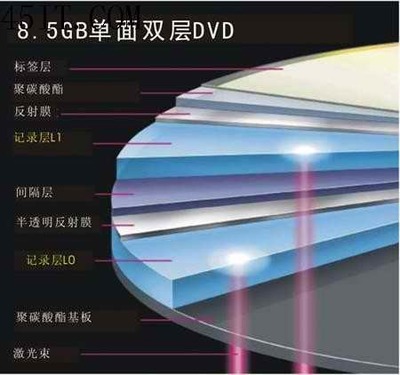 DVD光盘知识普及:DVD-R与DVD R有何区别