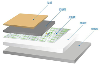 每月多交几百块的地暖,只因忽视了它。