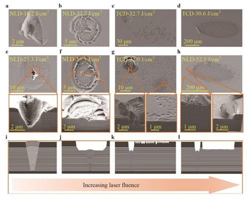 基于纳米叠层设计紫外激光反射薄膜
