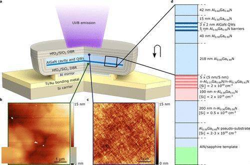 有史以来最短波长vcsel诞生,可用于消毒和医疗领域
