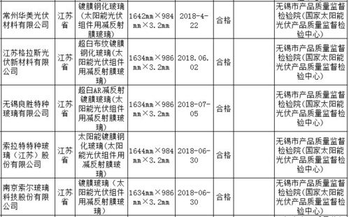 国家市场监管总局 3批次光伏组件用减反射膜玻璃产品不合规