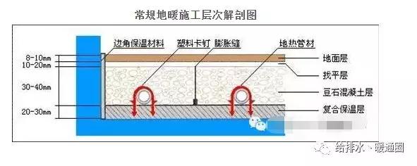 暖通丨工程丨“水暖地热”工程详细做法