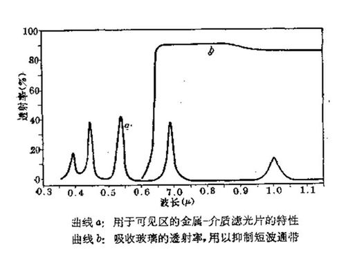 光学薄膜3 滤波片