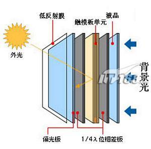 松下军用Toughbook三防本本拆解评测