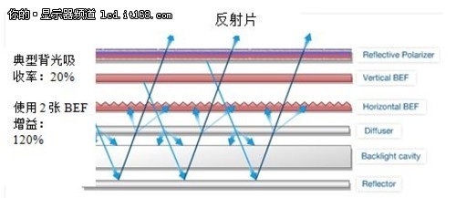 省电70% 3m公司网线供电显示技术方案-it168 显示器专区
