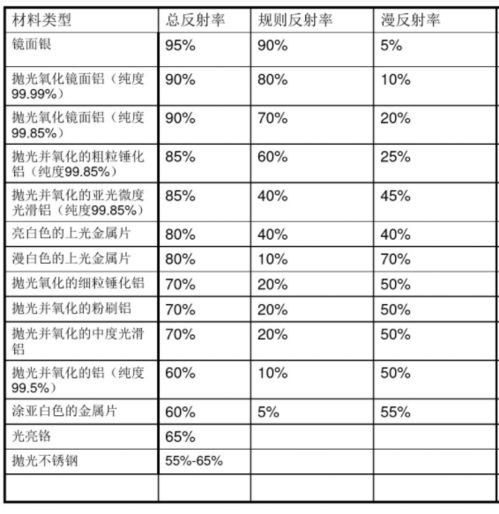 德国gc gruppe地暖反射膜的选择