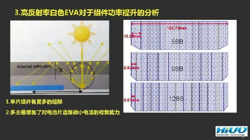 高反射率白色EVA胶膜在光伏组件中的应用与常规反射膜对比