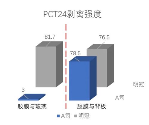 明冠高反射白色EVA胶膜 助力N型光伏组件效率提升的新选择