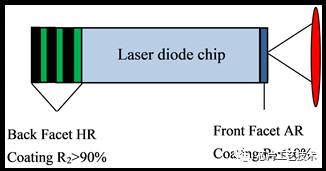 TO9封装与激光芯片AR面的常规反射膜技术