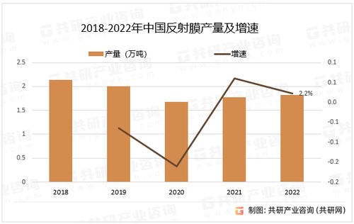 2023年中国反射膜产量及市场规模分析